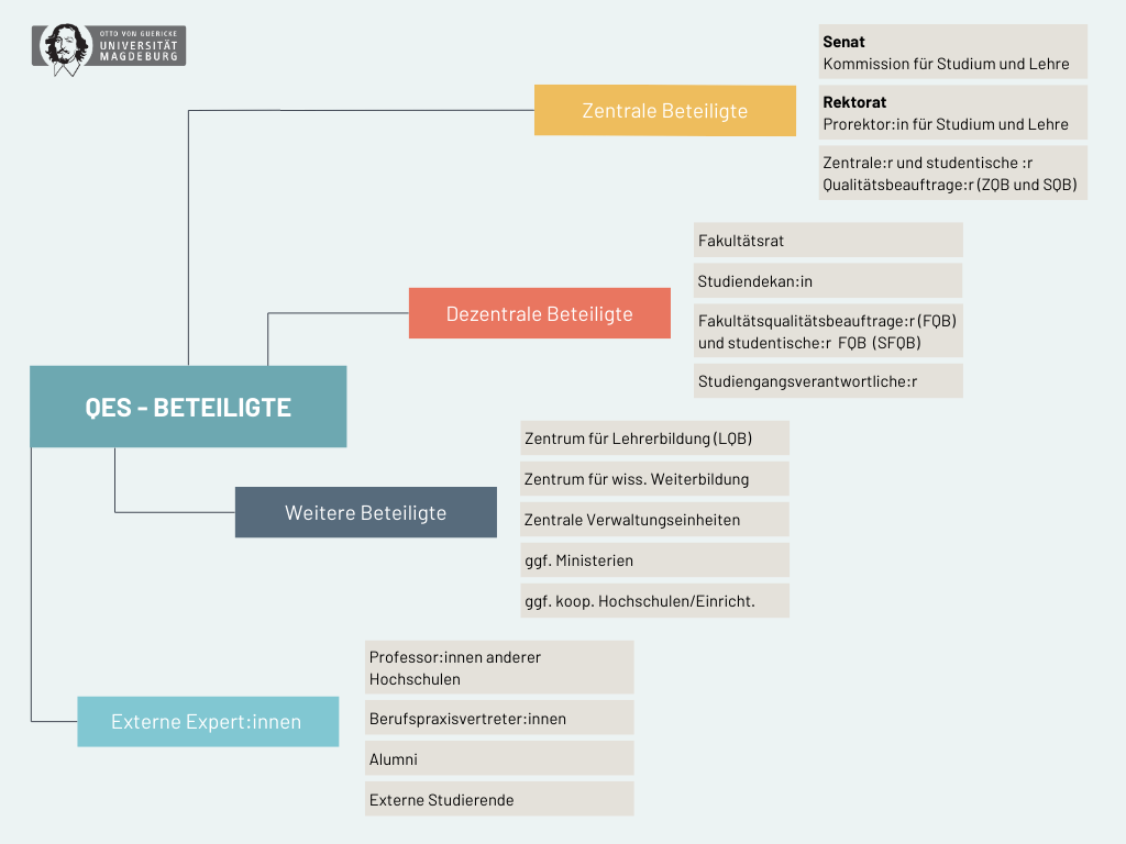 Beteiligte Beteiligte