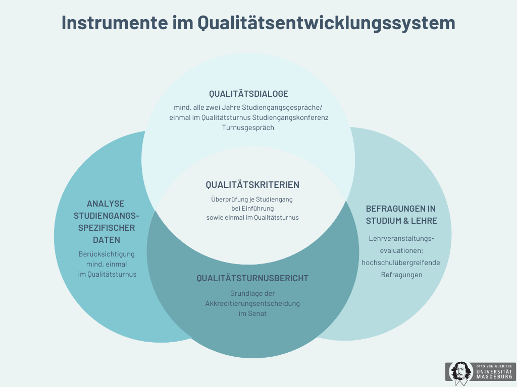 Instrumente Instrumente