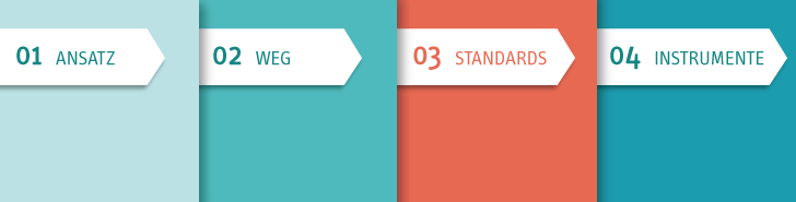 Handlungsansatz Handlungsansatz