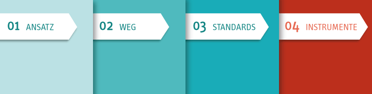 Konzept und Instrumente Konzept und Instrumente