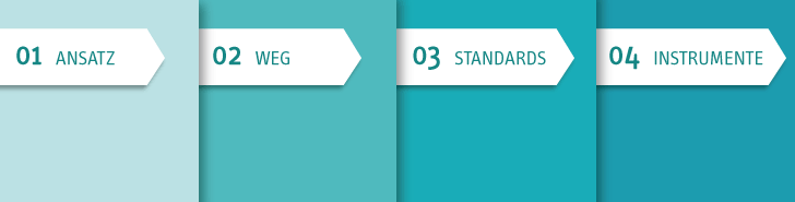 Handlungsansatz Handlungsansatz