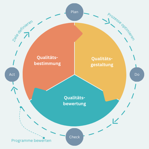 Konzept_Ansatz_deutsch