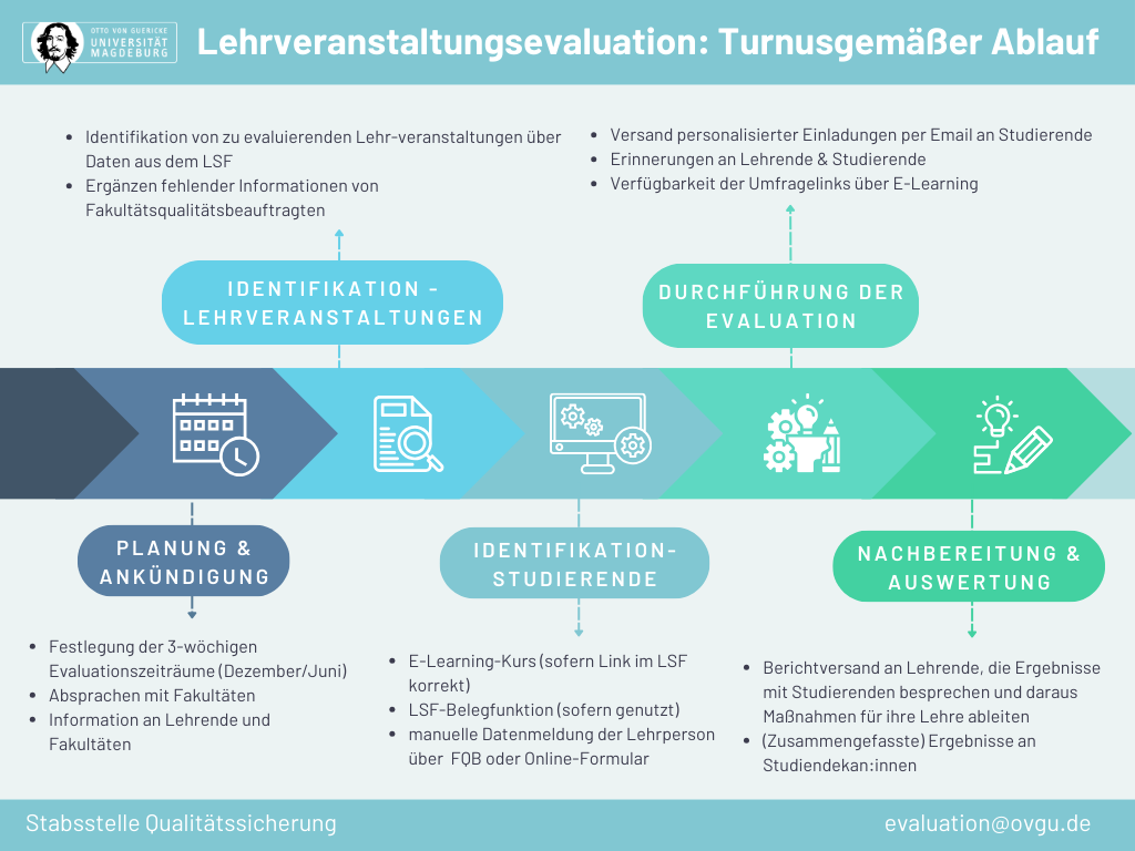 LVE_turnusgemäß_Ablauf_2024 LVE_turnusgemäß_Ablauf_2024