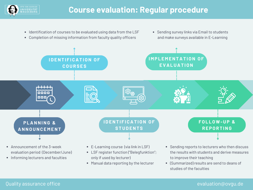 LVE_turnusgemäß_Ablauf_2024_EN LVE_turnusgemäß_Ablauf_2024_EN