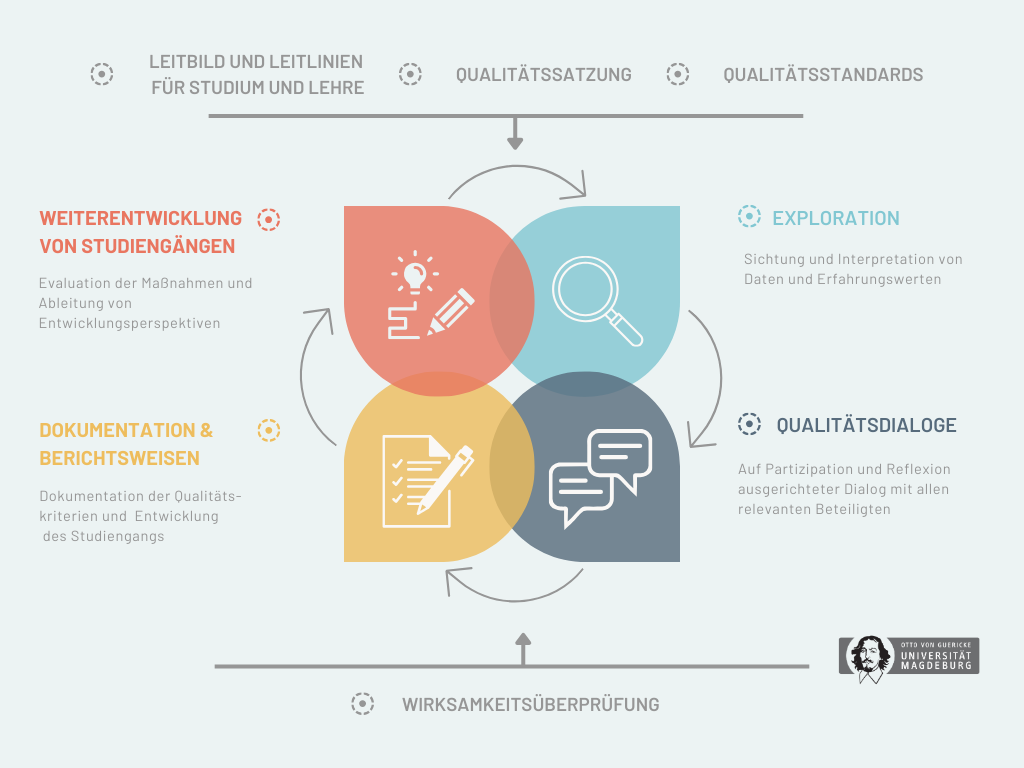 QES Kreislauf Details QES Kreislauf Details