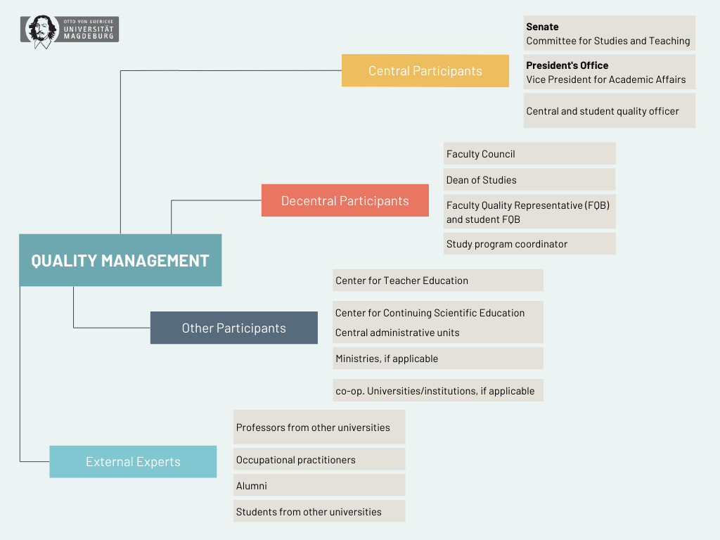 QES Participants QES Participants