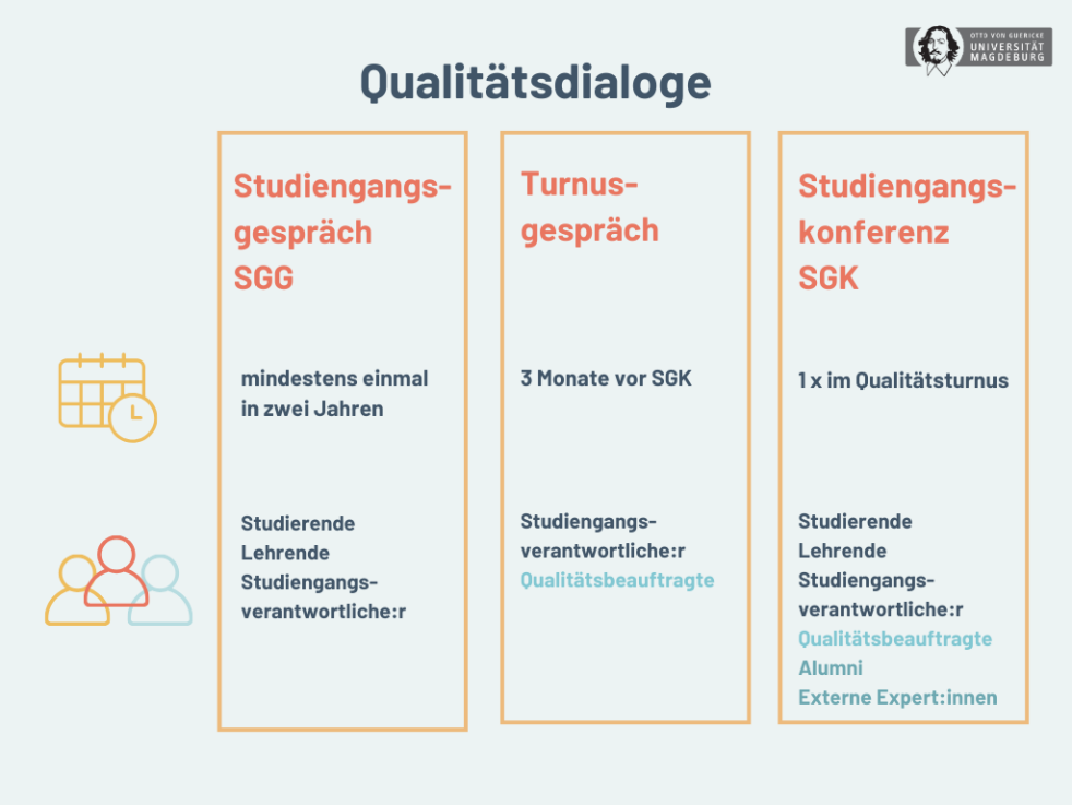 SGG und SGK SGG und SGK