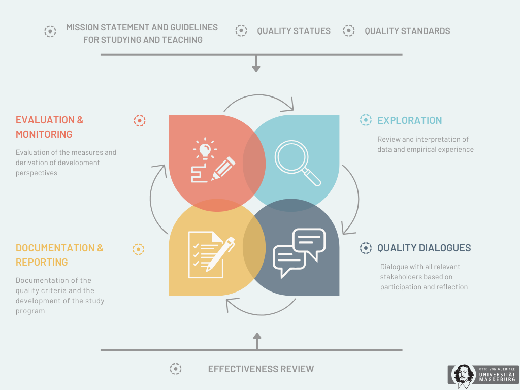 Quality Cycle Quality Cycle