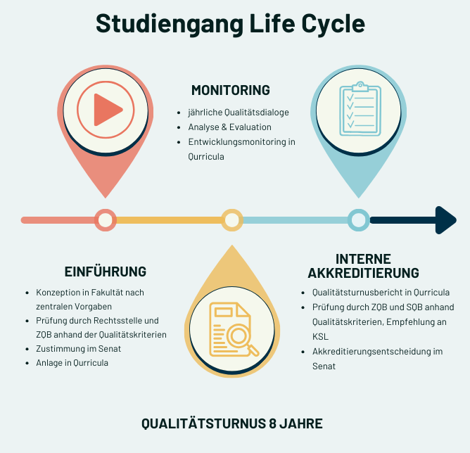 Instrumente Instrumente